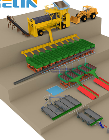 Gold Diamond Gemstone Washing Plant