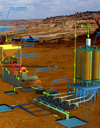 Tin Coltan Heavy Minerals Concentrating Plant