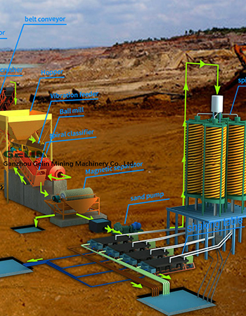 Tin Coltan Heavy Minerals Concentrating Plant