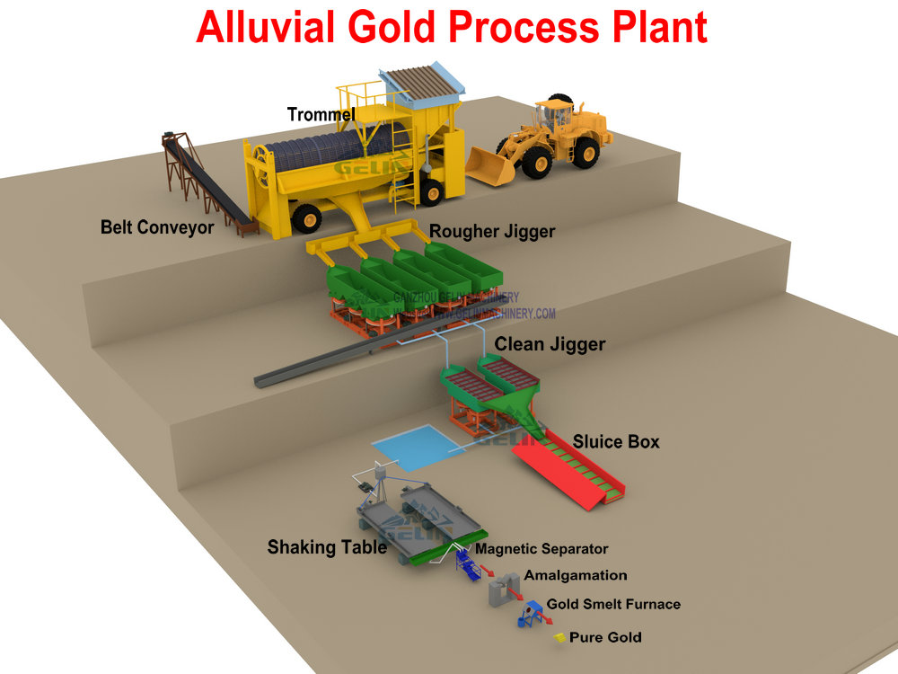 Alluvial Gold Processing Plant