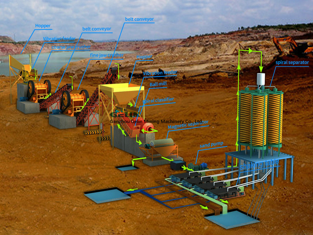 Tin Coltan Heavy Minerals Concentrating Plant