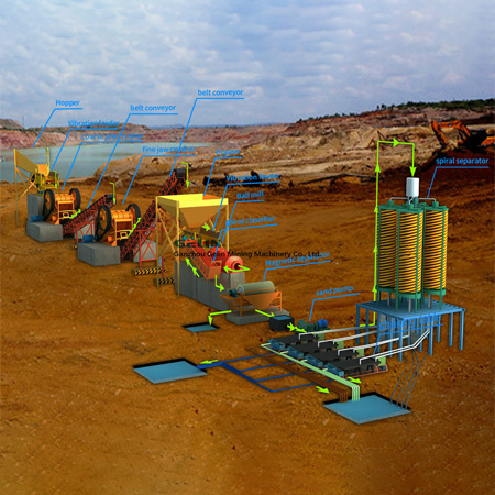 Tin Coltan Heavy Minerals Concentrating Plant